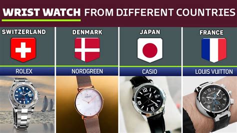 cheapest country for watches